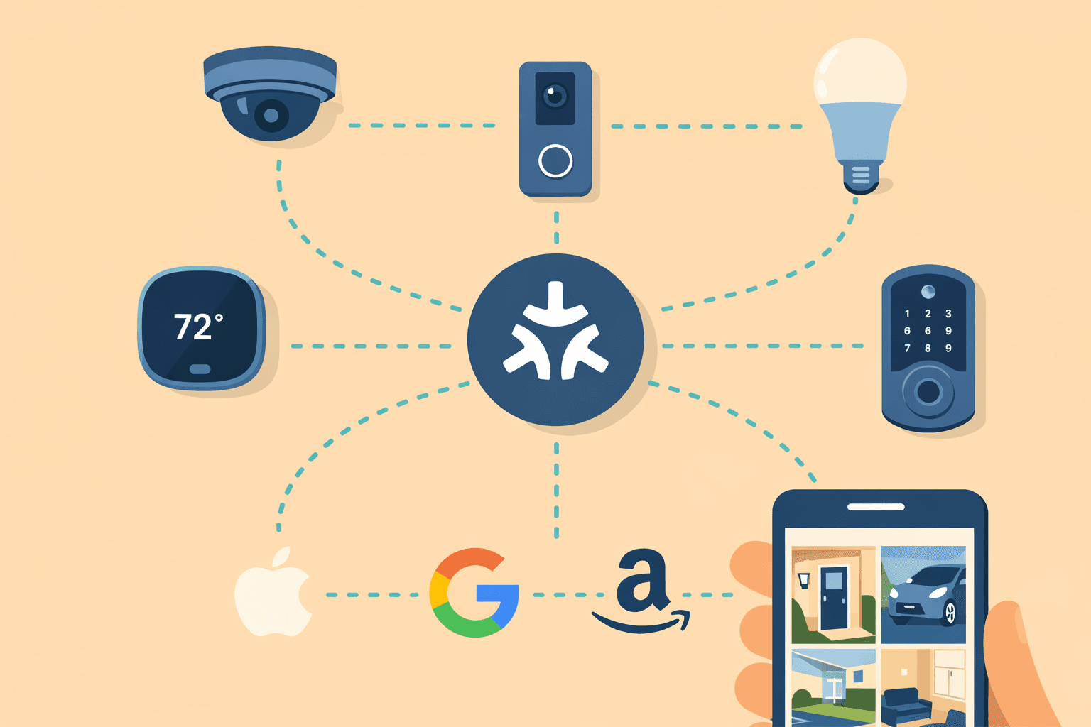 Matter Protocol Guide 2025 - The Future of Smart Home